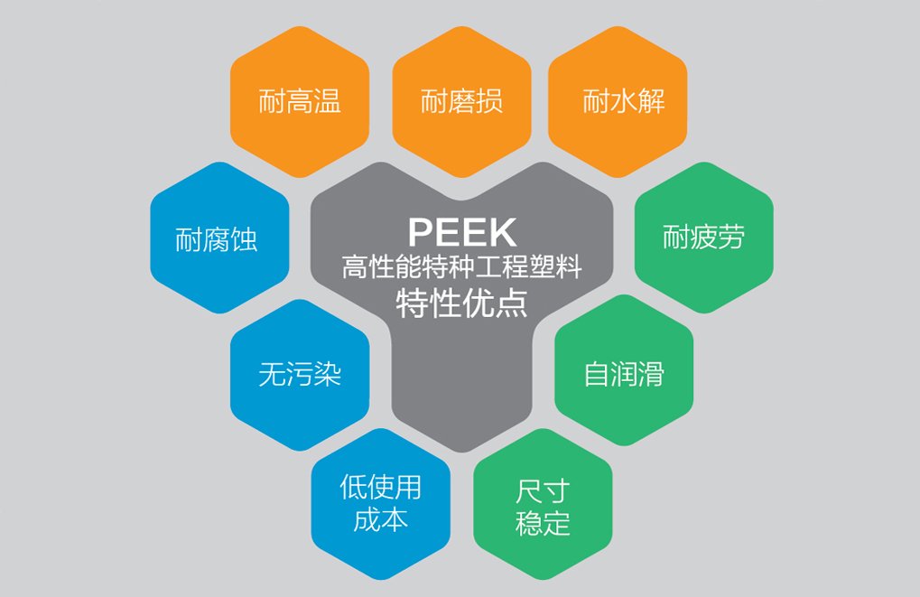 PEEK characteristics and advantages