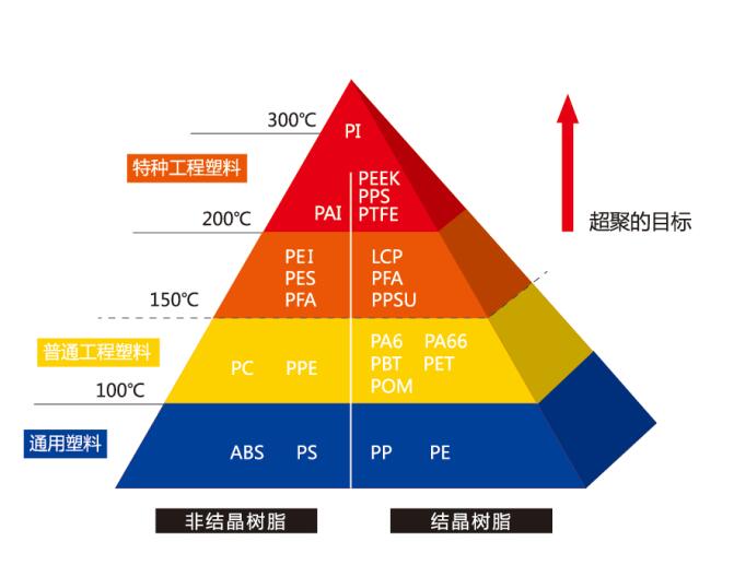 PEEK performance indicators