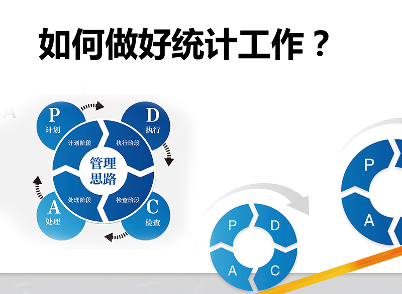 Junhua Internal Training Chapter丨How to do statistics well